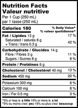 Tomato Chorizo Feta Soup Nutrition